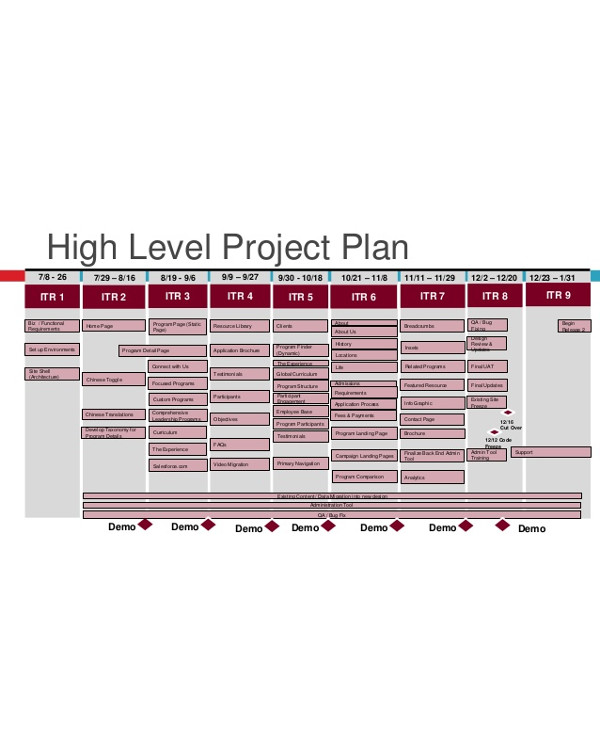 High Level Project Plan Excel Sample Excel Templates