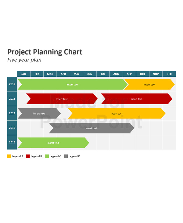 high level project presentation