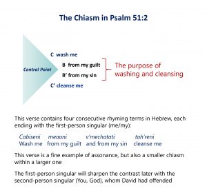Identifying the Chiasmus in Psalm 512