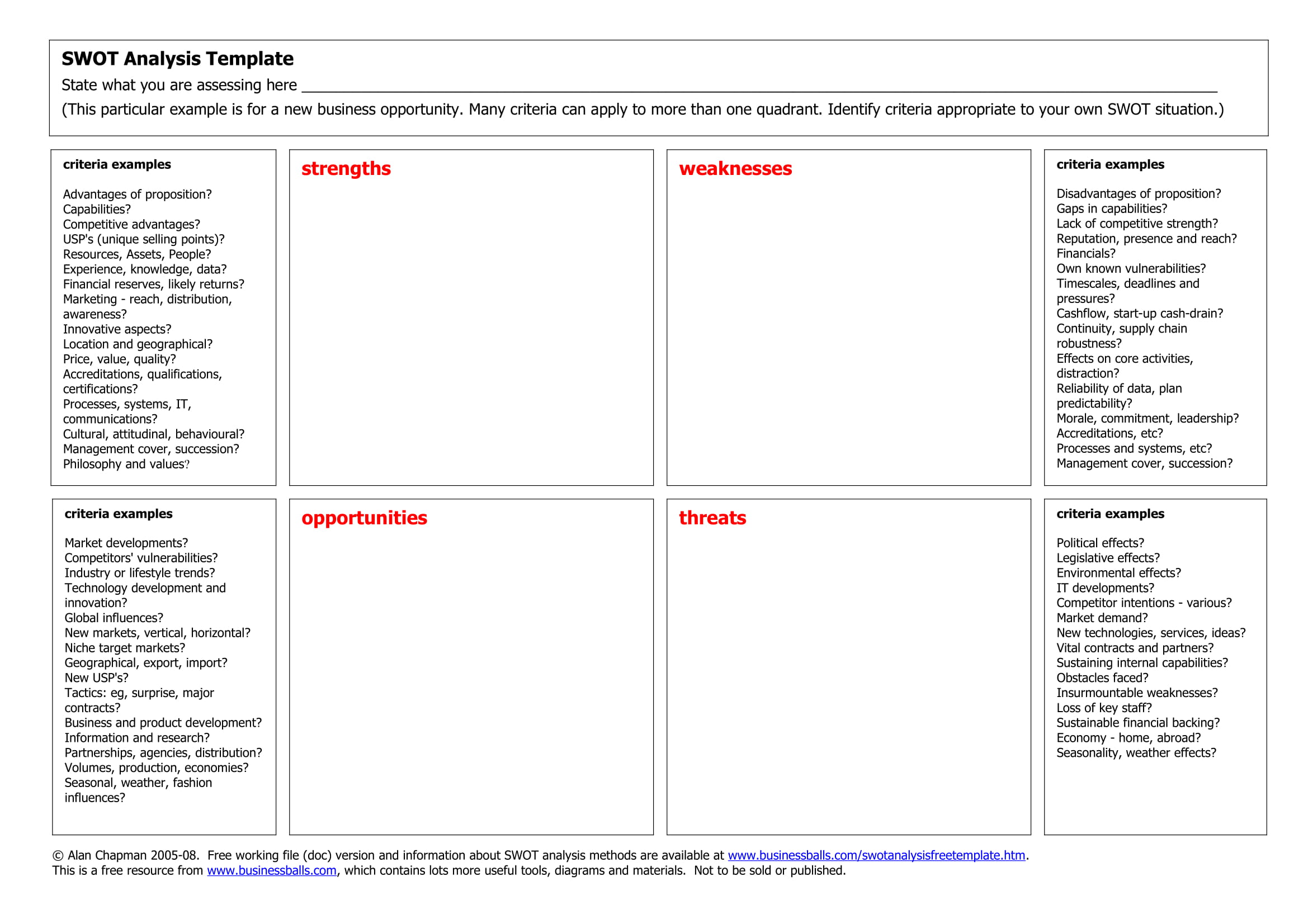SWOT Analysis Chart Template Example 1