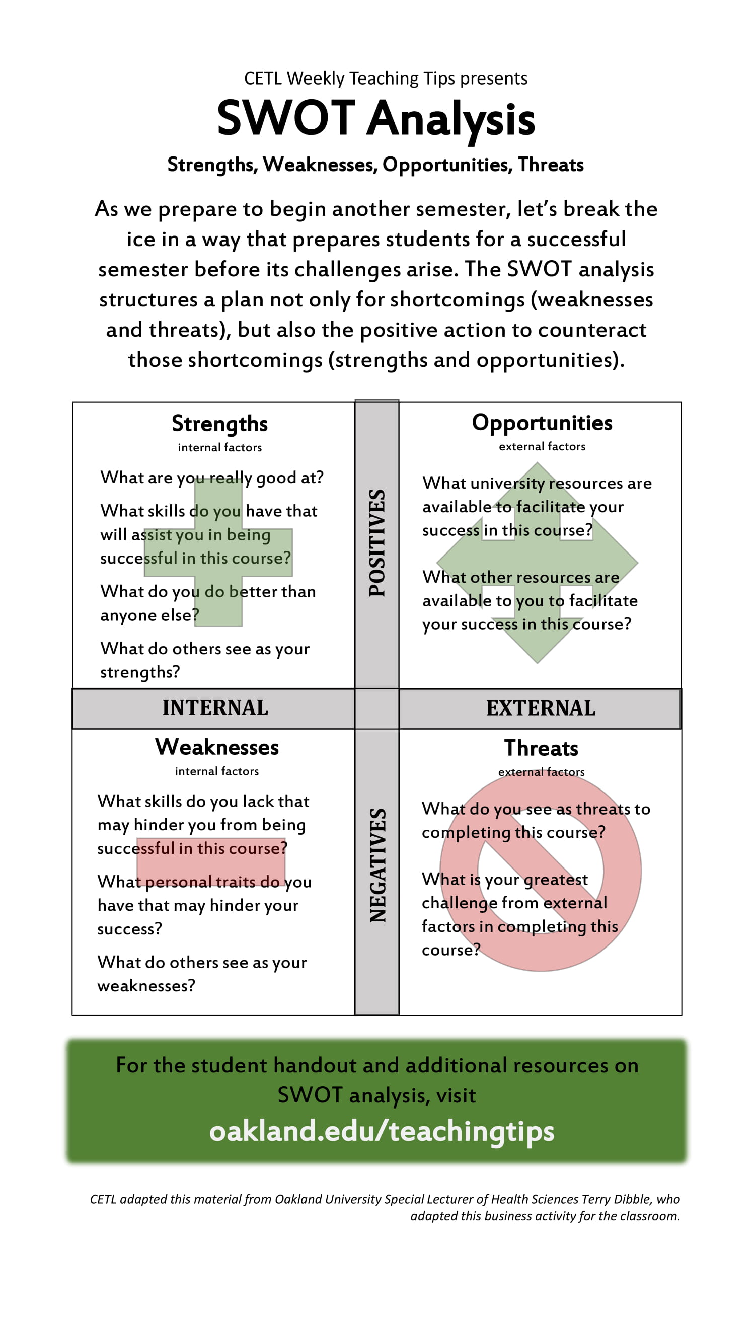 SWOT Analysis Chart Example