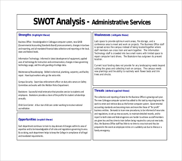 template for employee swot analysis example