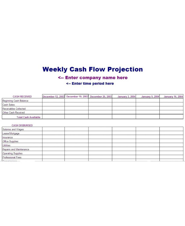 weekly cash flow analysis projection1