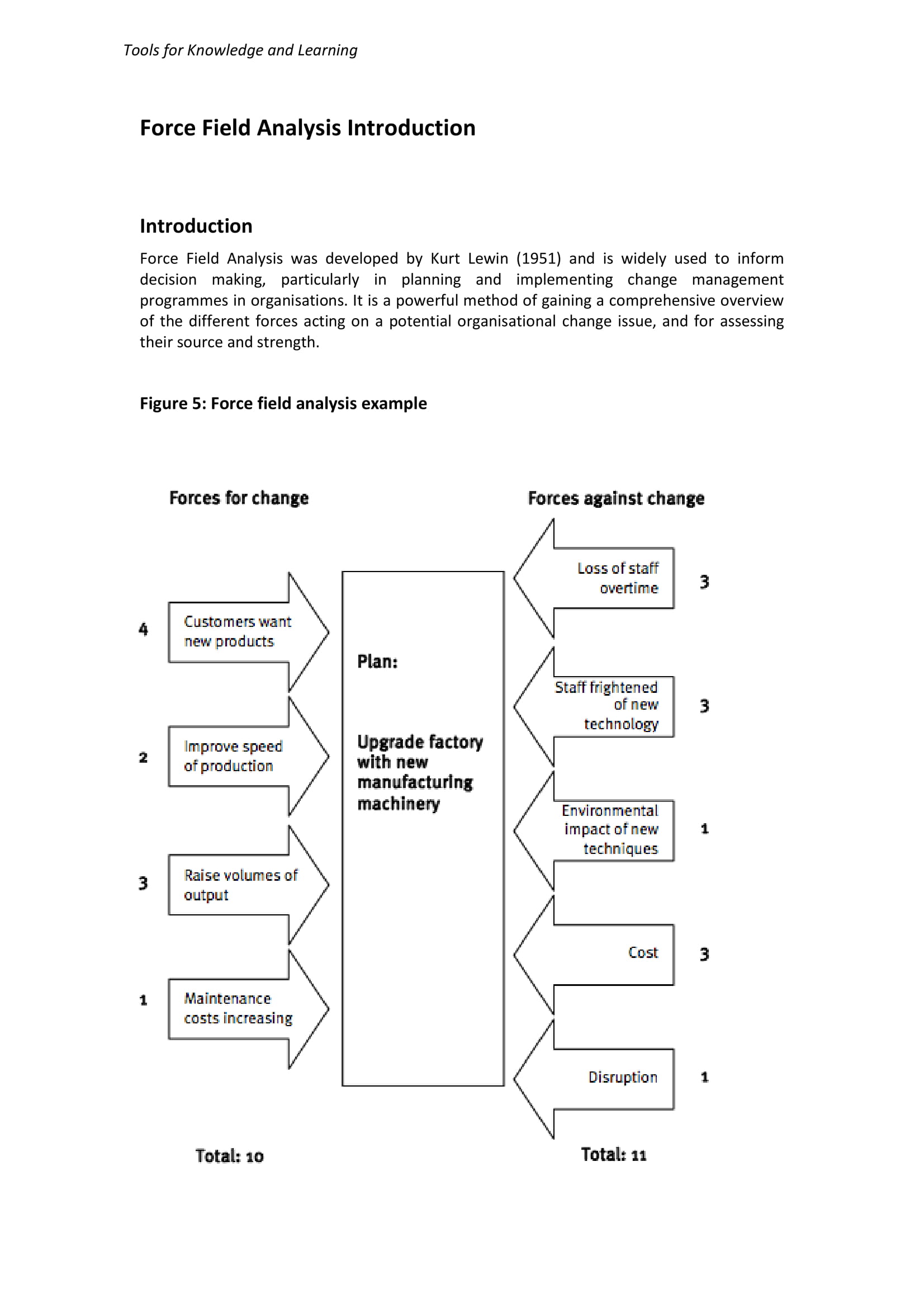 force field analysis examples infographic doc