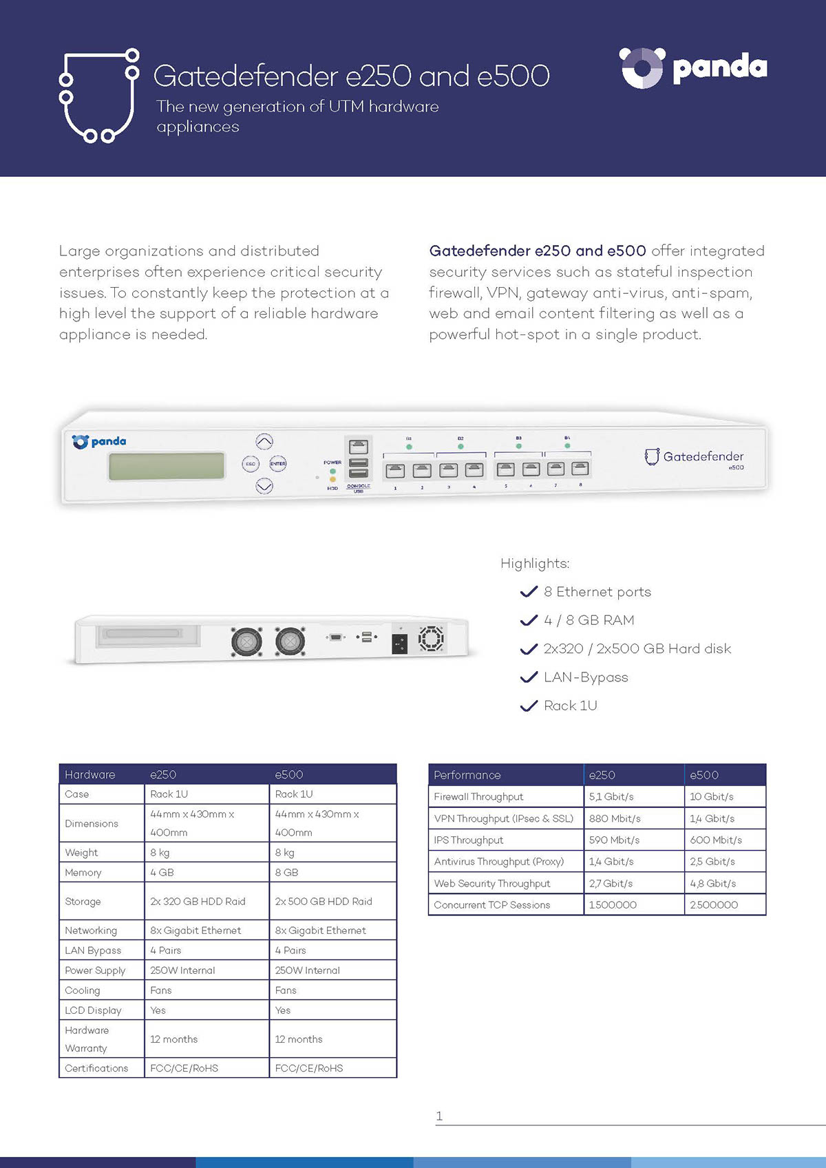 Basic Datasheet Example