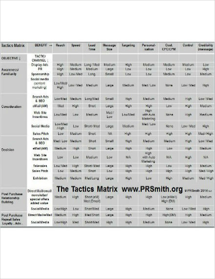 Basic Matrix Sales Plan1
