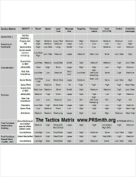 basic matrix sales plan2
