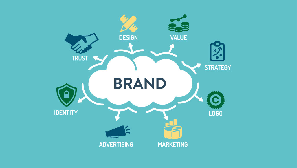 branding business plan example