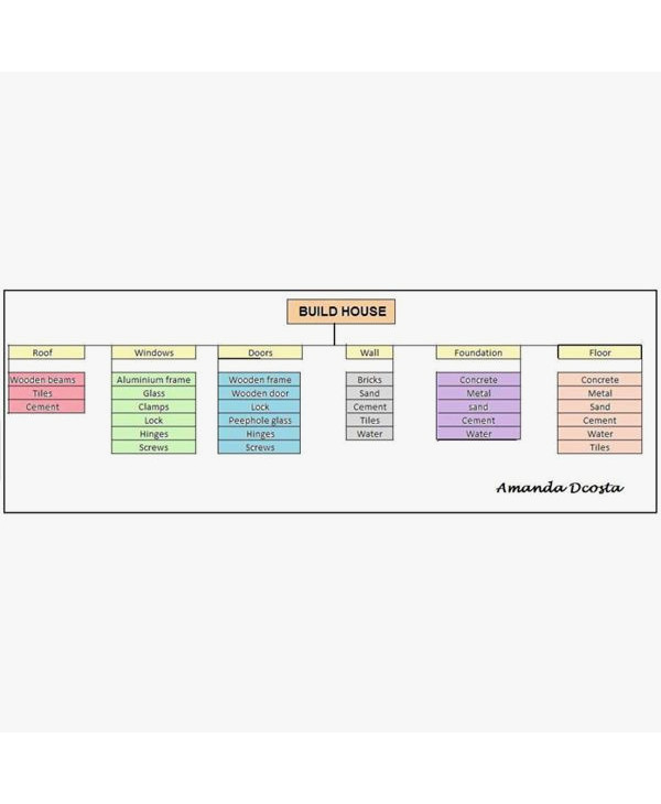 example project management plan for house1