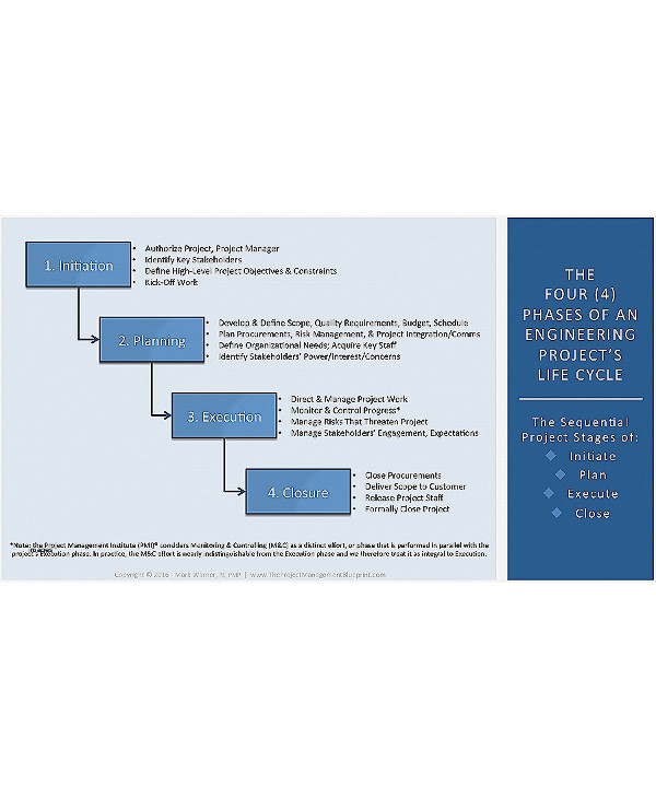 example project plan for building a house1