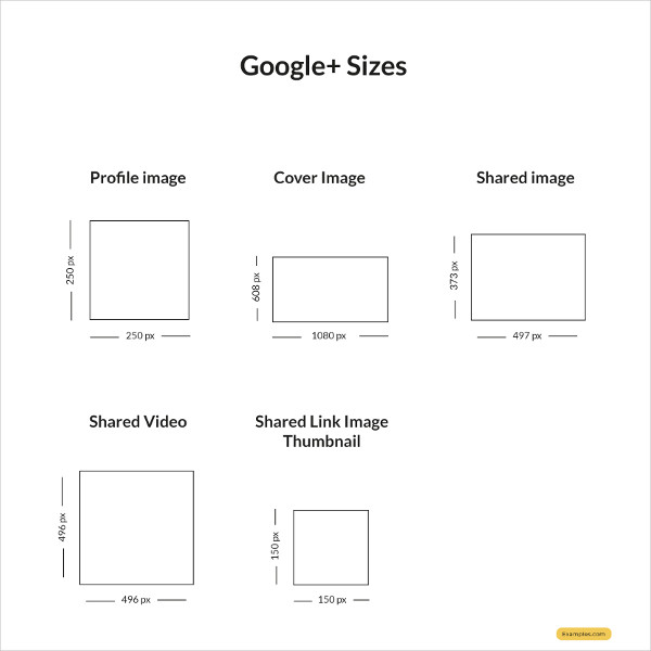 Google Sizes