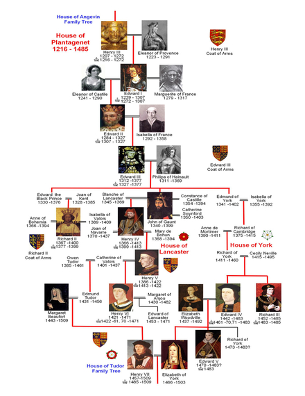Plantagenet Family Tree
