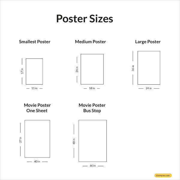 poster size comparison