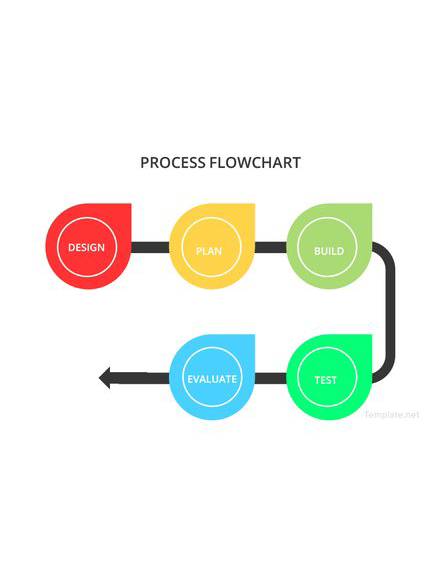 Flowchart - 14+ Examples, Format, Pdf | Examples