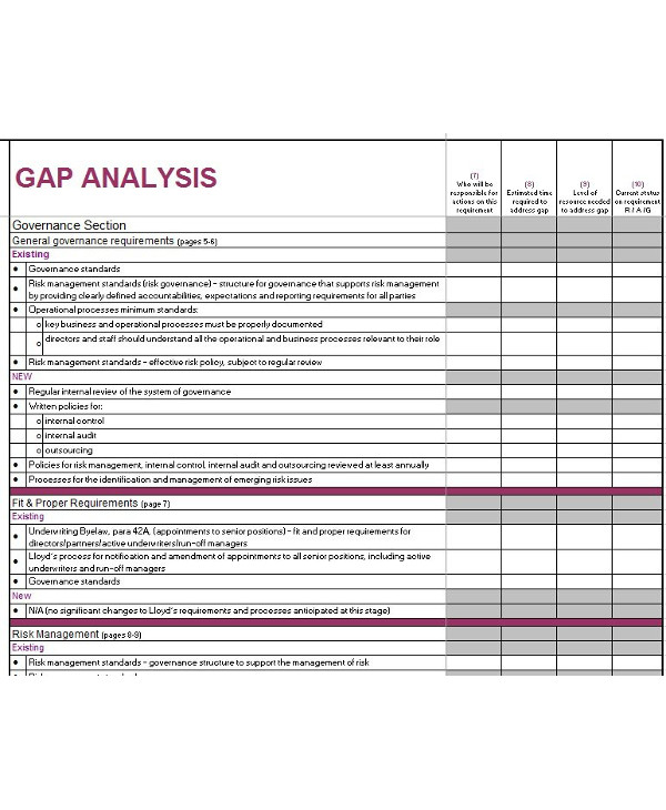 รายการ 97+ ภาพพื้นหลัง การ วิเคราะห์ Gap Analysis อัปเดต