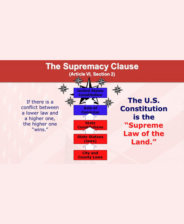 The Supremacy Clause Conflict Between Federal And