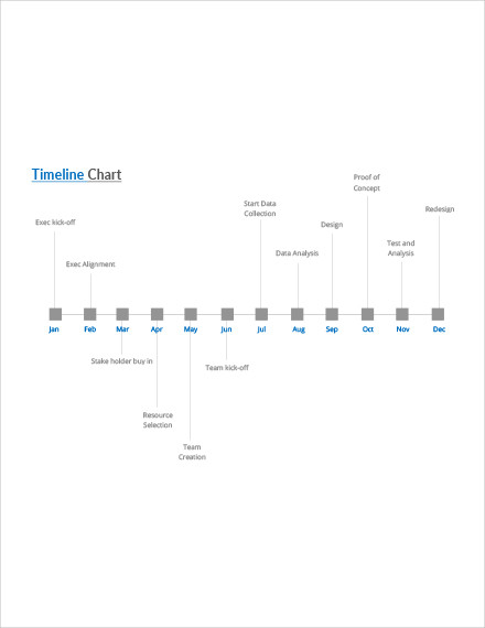 timeline chart template1