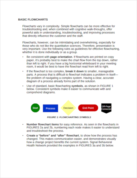 Flowchart - 14+ Examples, Format, Pdf | Examples