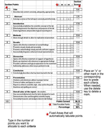 Laboratory Grade Sheet