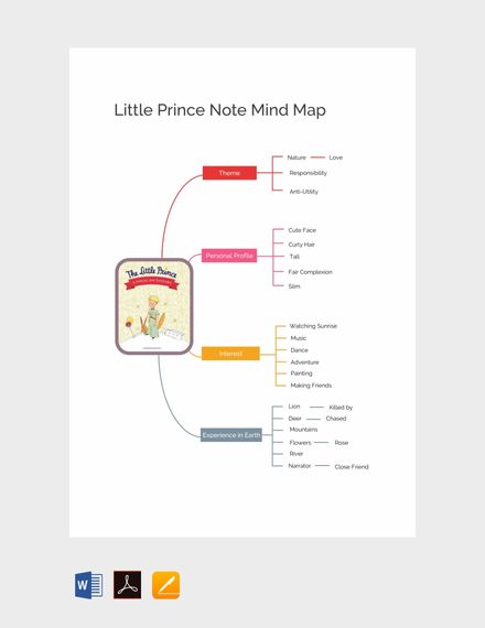 little prince note mind map