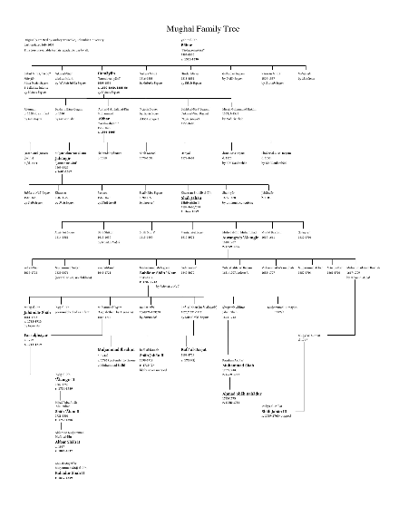 mughal family tree example