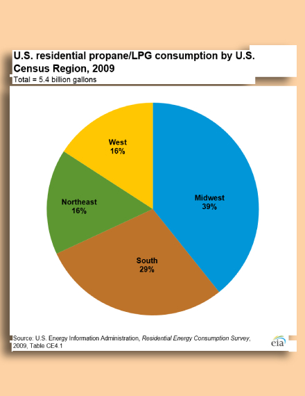 how do i make a pie chart in excel 2013