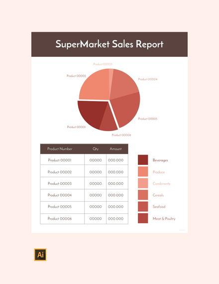 Supermarket Sales Report