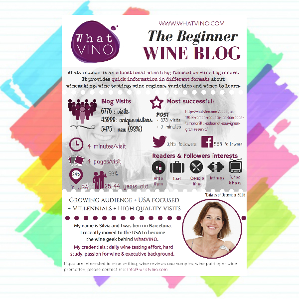 Wine Blog Media Kit