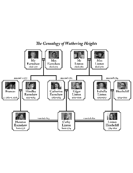 wuthering heights family tree