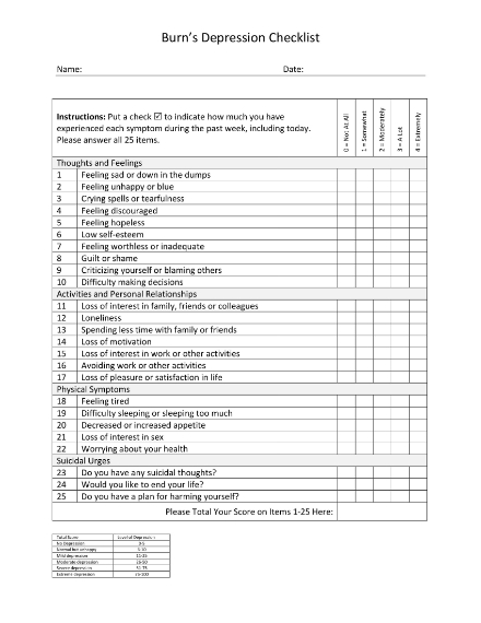 Checklist Examples - 14+ Templates in PDF | Examples