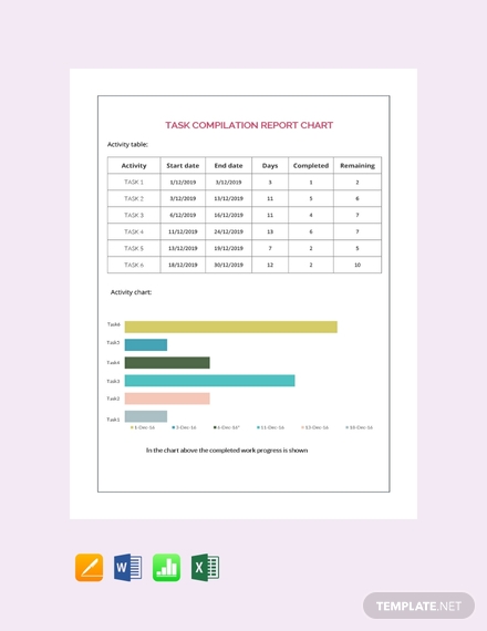 compilation report chart1