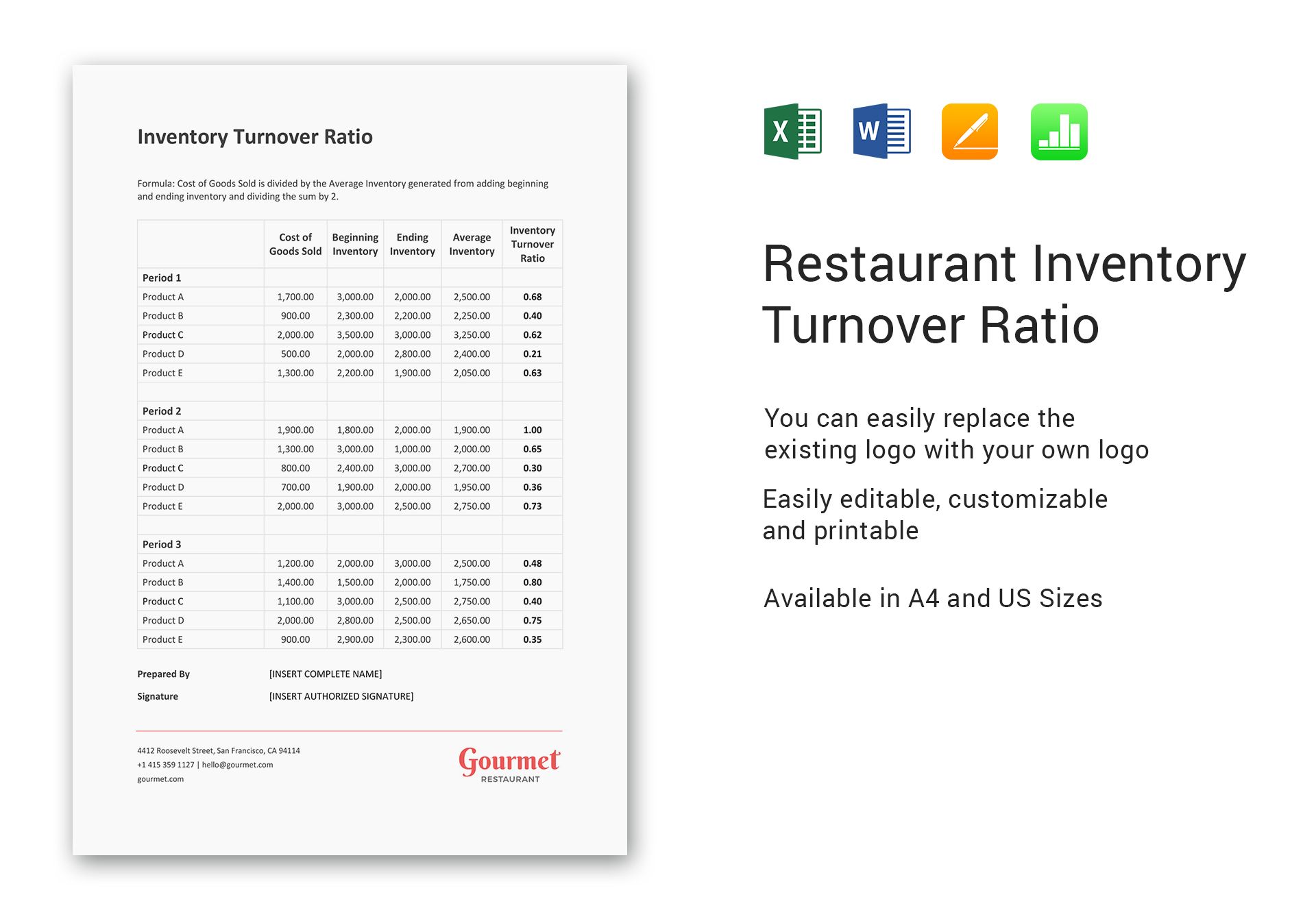 Inventory owned. Inventory turnover формула. Inventory turnover ratio. Average Inventory turnover. Inventory turnover ratio Formula.