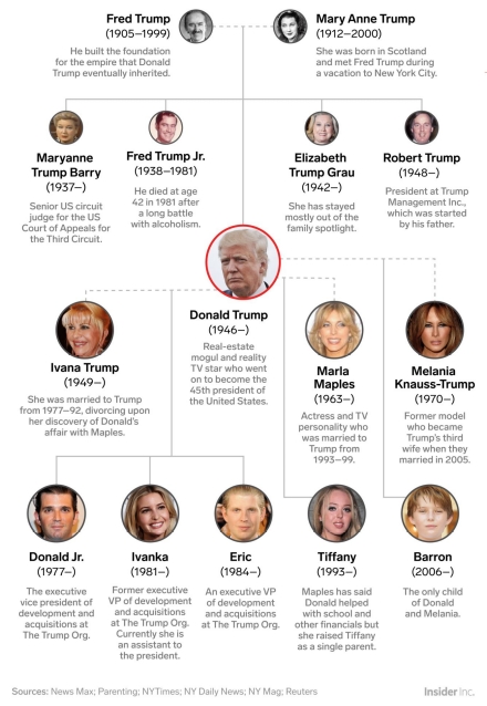 trump family tree1