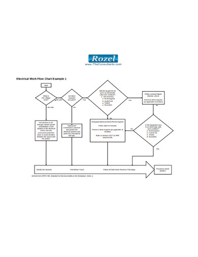 electrical work flow chart 