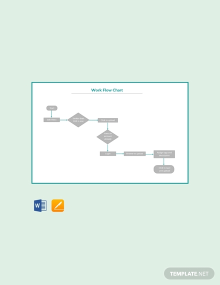 Work Flow Chart - 14+ Examples, Format, Pdf | Examples