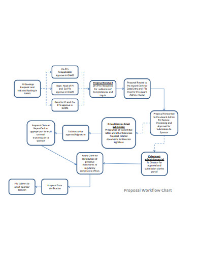 proposal workflow chart