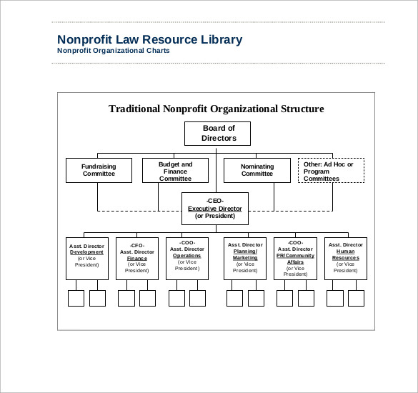 Non Profit Organizational Chart Template