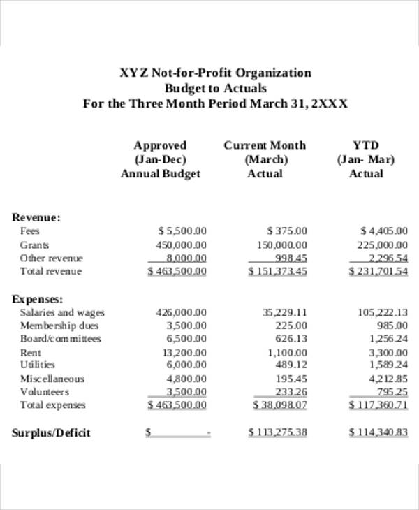 2. Template for Budget-to-Actuals Detailed Sample