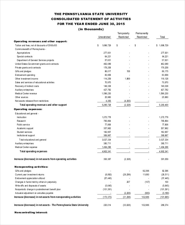 How To Create Non Profit Financial Statements 5 Best Examples Examples