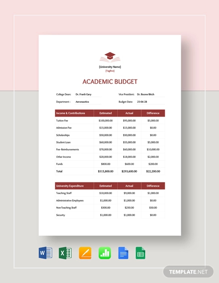 academic budget template