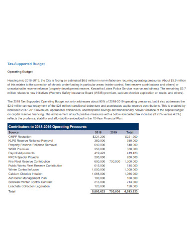 business plan and budget difference