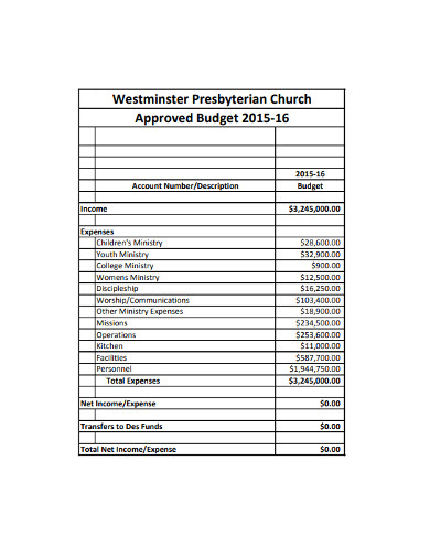 church approved budget