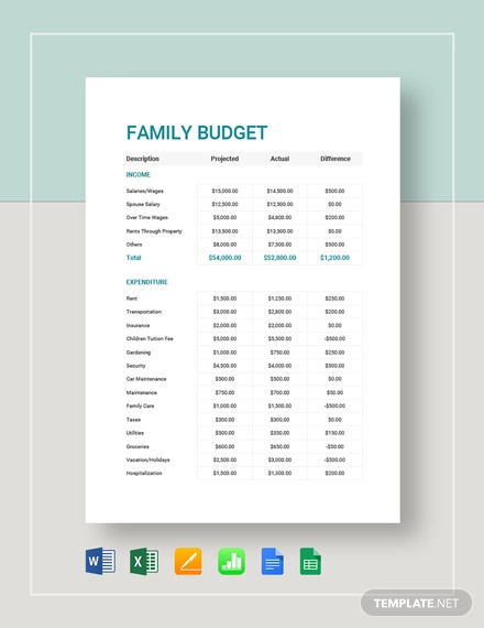 family budget template