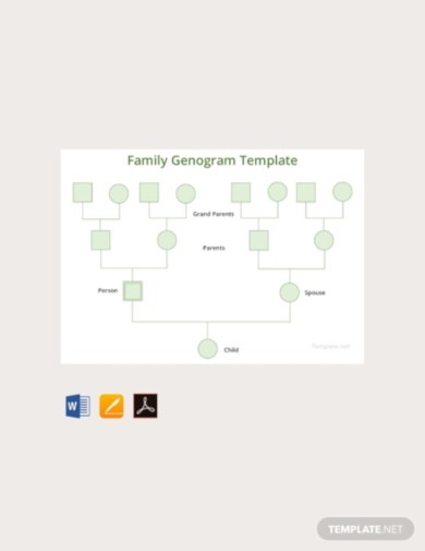 Family Genogram - Examples