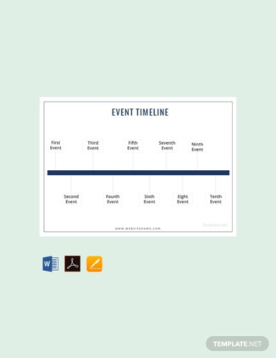 tourism event timeline