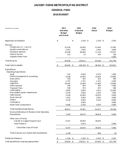 General Farm Budget 