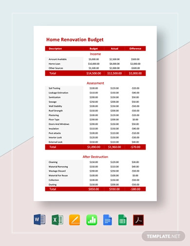 Home Renovation Budget Template