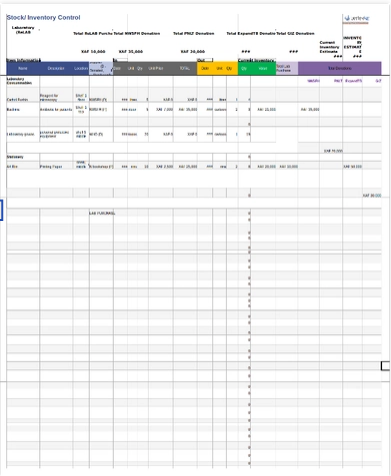 Inventory Stock Control Spreadsheet