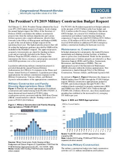 military construction budget request