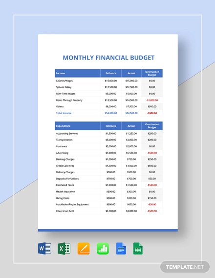 monthly financial budget template